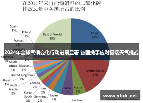 2024年全球气候变化行动进展显著 各国携手应对极端天气挑战