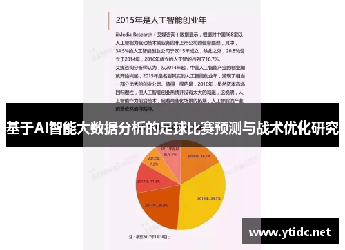 基于AI智能大数据分析的足球比赛预测与战术优化研究