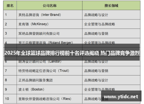 2025年全球篮球品牌排行榜前十名评选揭晓 热门品牌竞争激烈