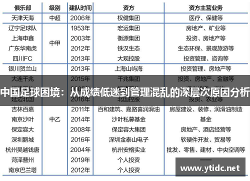 中国足球困境：从成绩低迷到管理混乱的深层次原因分析