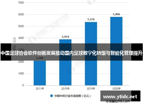 中国足球协会软件创新发展推动国内足球数字化转型与智能化管理提升