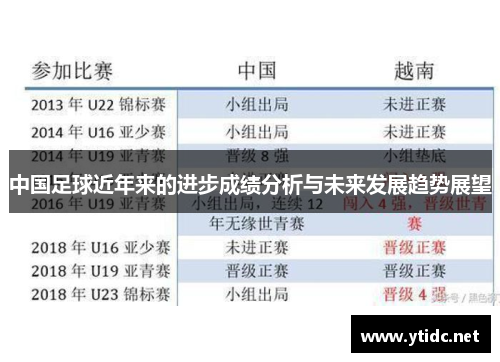 中国足球近年来的进步成绩分析与未来发展趋势展望