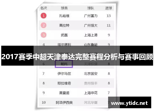 2017赛季中超天津泰达完整赛程分析与赛事回顾