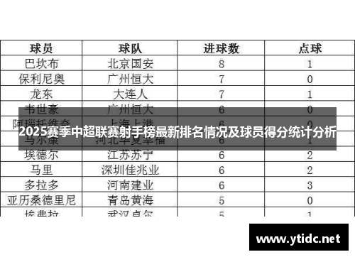 2025赛季中超联赛射手榜最新排名情况及球员得分统计分析